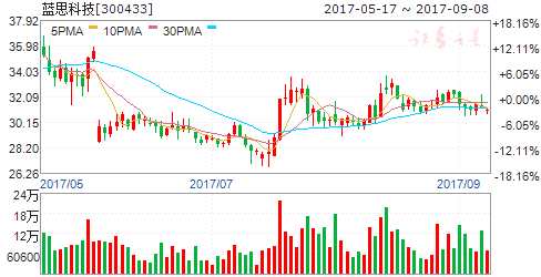 iPhone8帶動智能手機板塊補漲 7股被券商看好