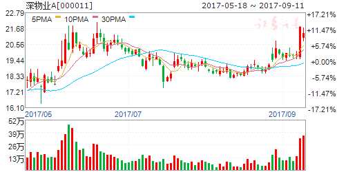 龍虎榜揭秘:敢死隊(duì)大肆搶籌10股拋售7股 機(jī)構(gòu)拋售3股 000011