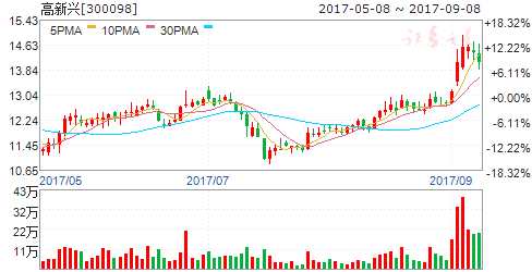 盛會(huì)開(kāi)幕激活物聯(lián)網(wǎng)板塊 六股被多家機(jī)構(gòu)力薦 盛會(huì)開(kāi)幕激活物聯(lián)網(wǎng)板塊 六股被多家機(jī)構(gòu)力薦