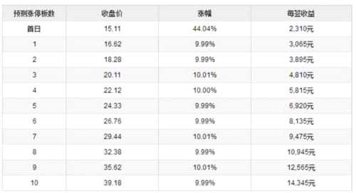 廣東駿亞、岱勒新材、賽隆藥業(yè)9月12日上市 定位分析 
