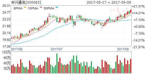 盛會(huì)開(kāi)幕激活物聯(lián)網(wǎng)板塊 六股被多家機(jī)構(gòu)力薦 盛會(huì)開(kāi)幕激活物聯(lián)網(wǎng)板塊 六股被多家機(jī)構(gòu)力薦
