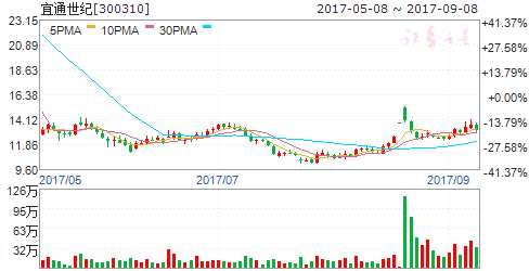 盛會(huì)開(kāi)幕激活物聯(lián)網(wǎng)板塊 六股被多家機(jī)構(gòu)力薦 盛會(huì)開(kāi)幕激活物聯(lián)網(wǎng)板塊 六股被多家機(jī)構(gòu)力薦