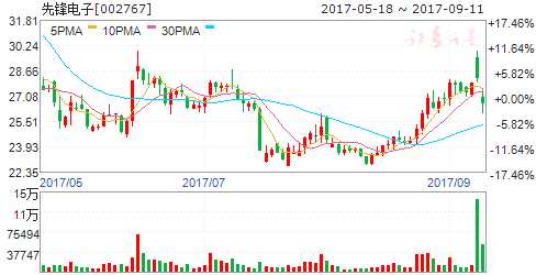 龍虎榜揭秘:敢死隊(duì)大肆搶籌10股拋售7股 機(jī)構(gòu)拋售3股 002767