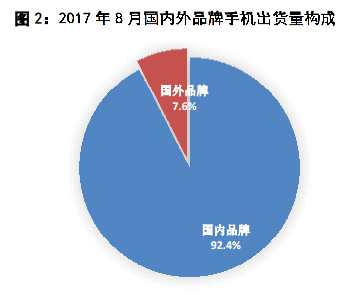 智能手機(jī)發(fā)展情況