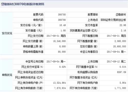廣東駿亞、岱勒新材、賽隆藥業(yè)9月12日上市 定位分析 