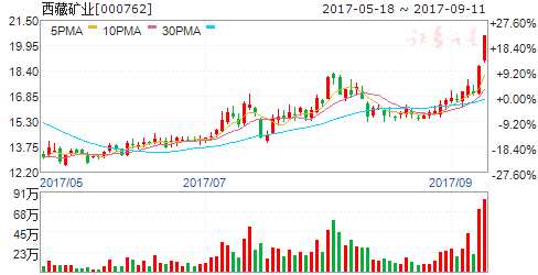 龍虎榜揭秘:敢死隊(duì)大肆搶籌10股拋售7股 機(jī)構(gòu)拋售3股 000762