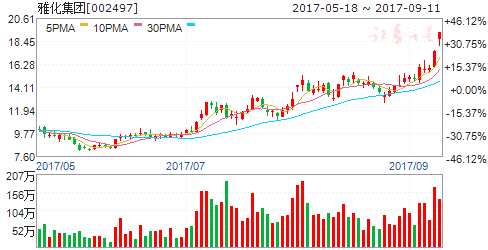 龍虎榜揭秘:敢死隊(duì)大肆搶籌10股拋售7股 機(jī)構(gòu)拋售3股 002497