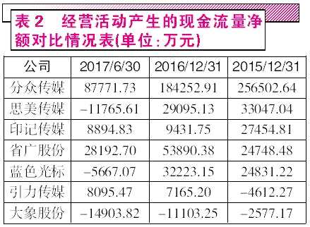 造血能力低下 天山生物收购标的关联交易复杂