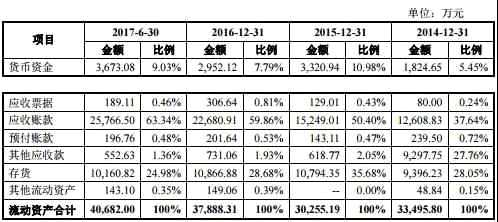 萬隆光電兩年現(xiàn)金流為負(fù) 關(guān)聯(lián)方現(xiàn)累計(jì)7000萬借款 萬隆光電兩年現(xiàn)金流為負(fù) 關(guān)聯(lián)方現(xiàn)累計(jì)7000萬借款