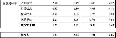 萬隆光電兩年現(xiàn)金流為負(fù) 關(guān)聯(lián)方現(xiàn)累計(jì)7000萬借款 萬隆光電兩年現(xiàn)金流為負(fù) 關(guān)聯(lián)方現(xiàn)累計(jì)7000萬借款