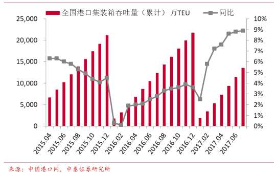 全球新船订单反映市场复苏趋势