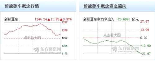 沪指微幅收涨盘中再度创阶段新高 新能源车概念股冲高回落 