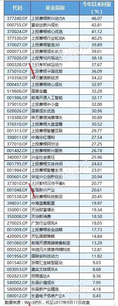 iPhone 8上市倒计时 投资者可借道这些基金布局苹果概念股（附名单）