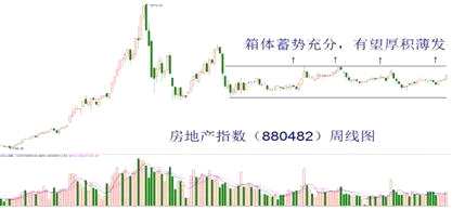 B股大漲背后的股市信號彈