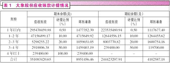 造血能力低下 天山生物收购标的关联交易复杂