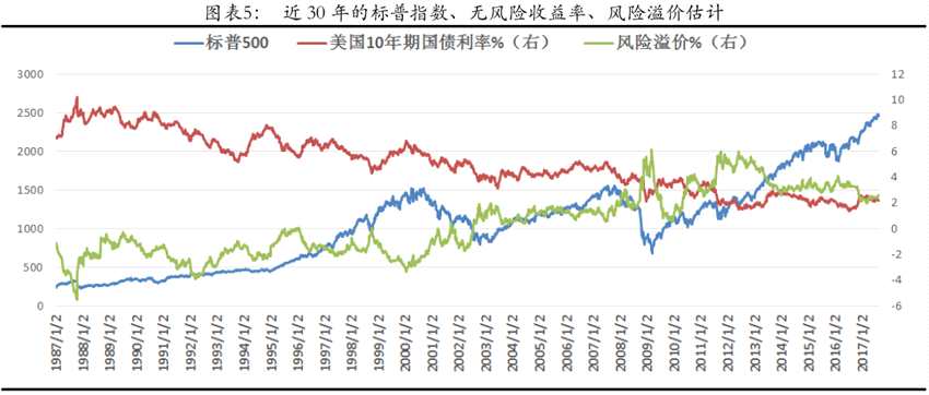 美股的牛熊與經(jīng)濟(jì)增長(zhǎng)高度相關(guān)，因此美股牛市遠(yuǎn)遠(yuǎn)長(zhǎng)與熊市。有新經(jīng)濟(jì)推動(dòng)的牛市級(jí)別更大、持續(xù)時(shí)間更長(zhǎng)。加息周期全段，美股都是上漲的;降息周期全段，美股都是下跌的。