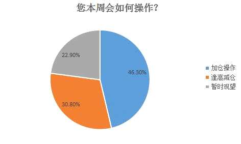 沪指微幅收涨盘中再度创阶段新高 新能源车概念股冲高回落 