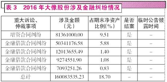 造血能力低下 天山生物收购标的关联交易复杂