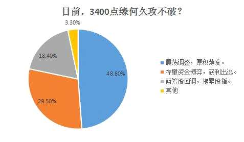 沪指微幅收涨盘中再度创阶段新高 新能源车概念股冲高回落 