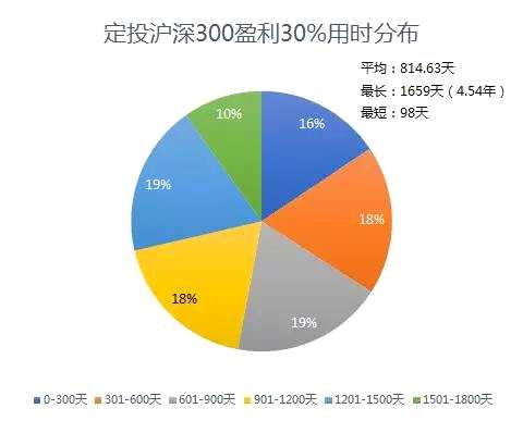 创业板vs沪深300 指基定投哪家强？ 