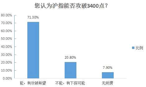 沪指微幅收涨盘中再度创阶段新高 新能源车概念股冲高回落 