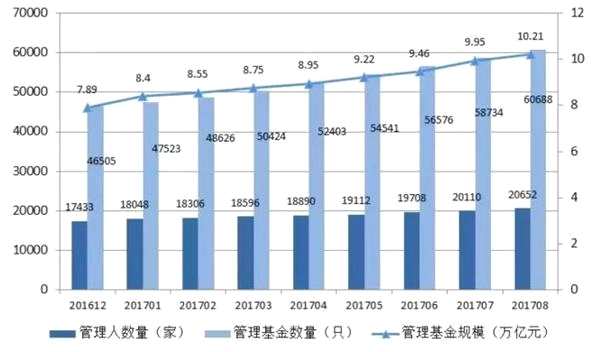 私募基金规模突破10万亿 8月新增37家被注销私募