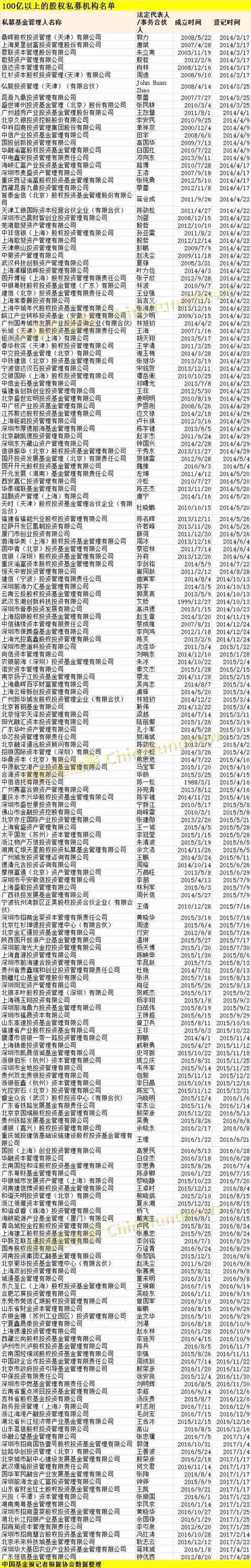 中基协正式宣布：私募基金首次实缴规模突破十万亿