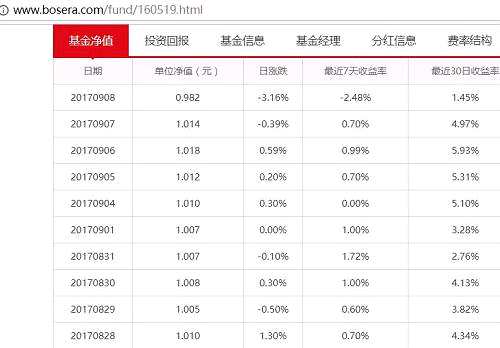 接着是之前曝出暂停开放定增基金的九泰基金的定增基金也异动了：