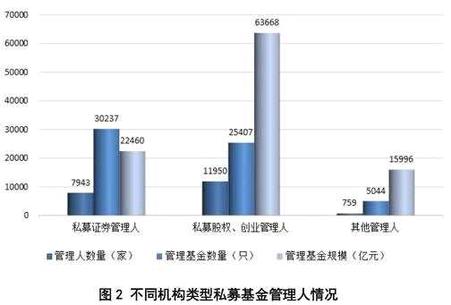 中基协正式宣布：私募基金首次实缴规模突破十万亿