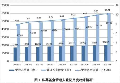 中基协正式宣布：私募基金首次实缴规模突破十万亿