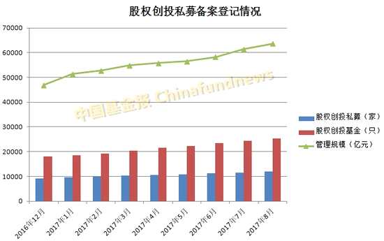 中基协正式宣布：私募基金首次实缴规模突破十万亿