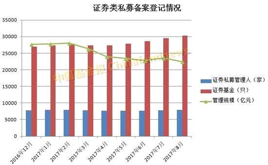 中基协正式宣布：私募基金首次实缴规模突破十万亿