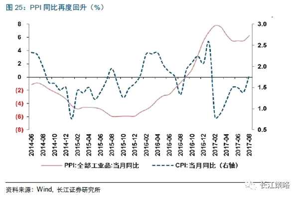 长江策略：周期股景气持续向好 金融股有提升空间