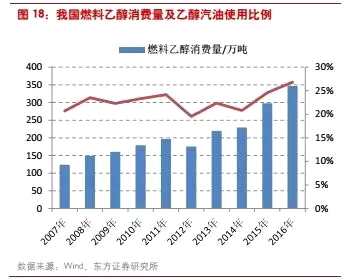 乙醇汽油二三事 大唐新能源(01798)入局