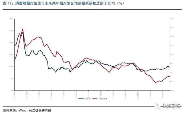 长江策略：周期股景气持续向好 金融股有提升空间