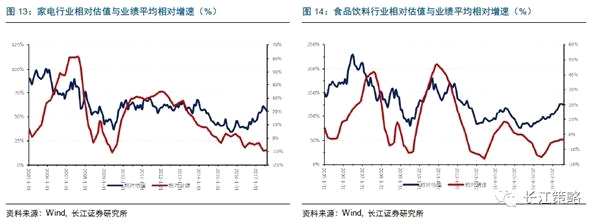 长江策略：周期股景气持续向好 金融股有提升空间