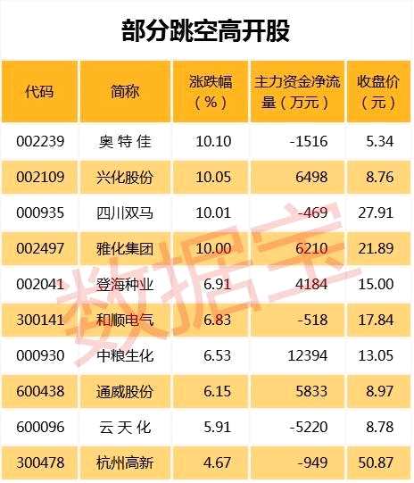 周期股狂飙白马股休整 有股票调整数月跌超10%