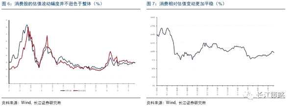 长江策略：周期股景气持续向好 金融股有提升空间