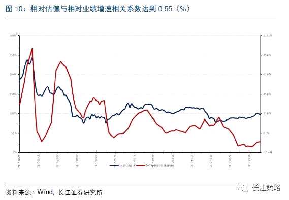 长江策略：周期股景气持续向好 金融股有提升空间