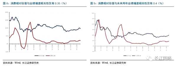 长江策略：周期股景气持续向好 金融股有提升空间