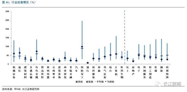 长江策略：周期股景气持续向好 金融股有提升空间