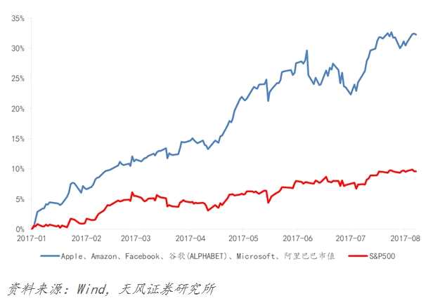 瑞银(UBS)8月份的一份报告称：60%的全球增长加速可以归因于商品价格的强势上涨，而商品价格上涨背后，正是中国强势推进的供给侧产能收缩和弱势的美元。