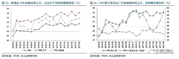 长江策略：周期股景气持续向好 金融股有提升空间