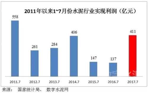 水泥開啟漲價(jià)潮 水泥股新一輪行情即將來臨