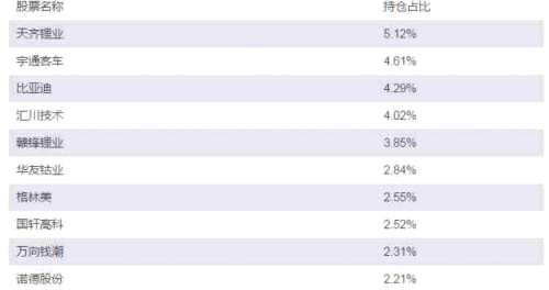 新能源主题基金到底哪个好？ 