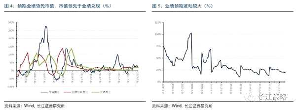 长江策略：周期股景气持续向好 金融股有提升空间