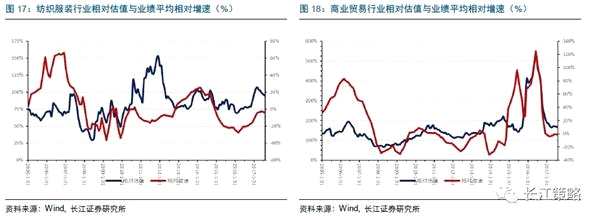 长江策略：周期股景气持续向好 金融股有提升空间