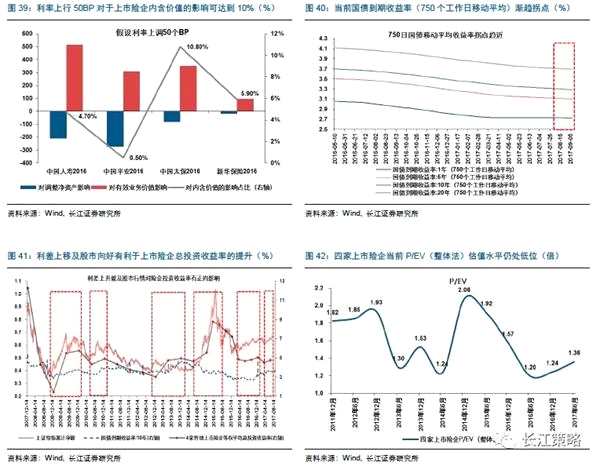 长江策略：周期股景气持续向好 金融股有提升空间