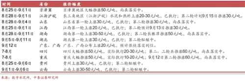 水泥開啟漲價(jià)潮 水泥股新一輪行情即將來臨