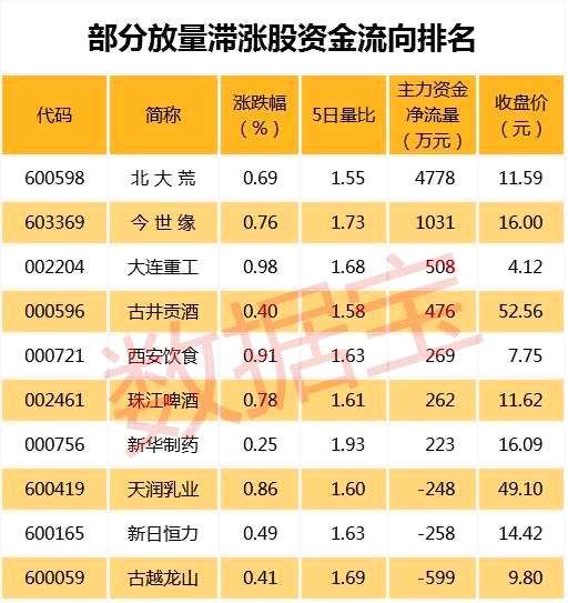 周期股狂飙白马股休整 有股票调整数月跌超10%